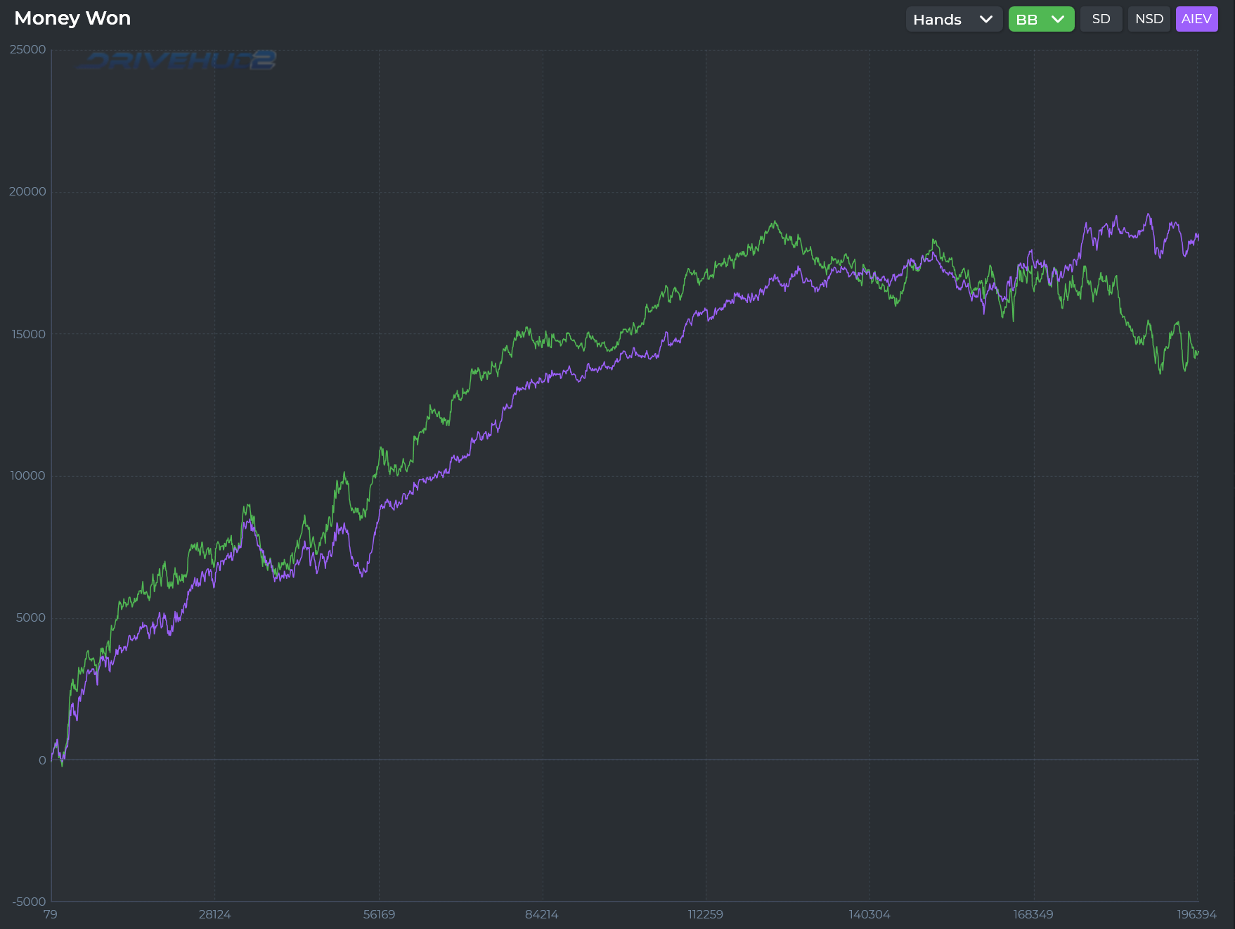 DriveHUD Profit Graph